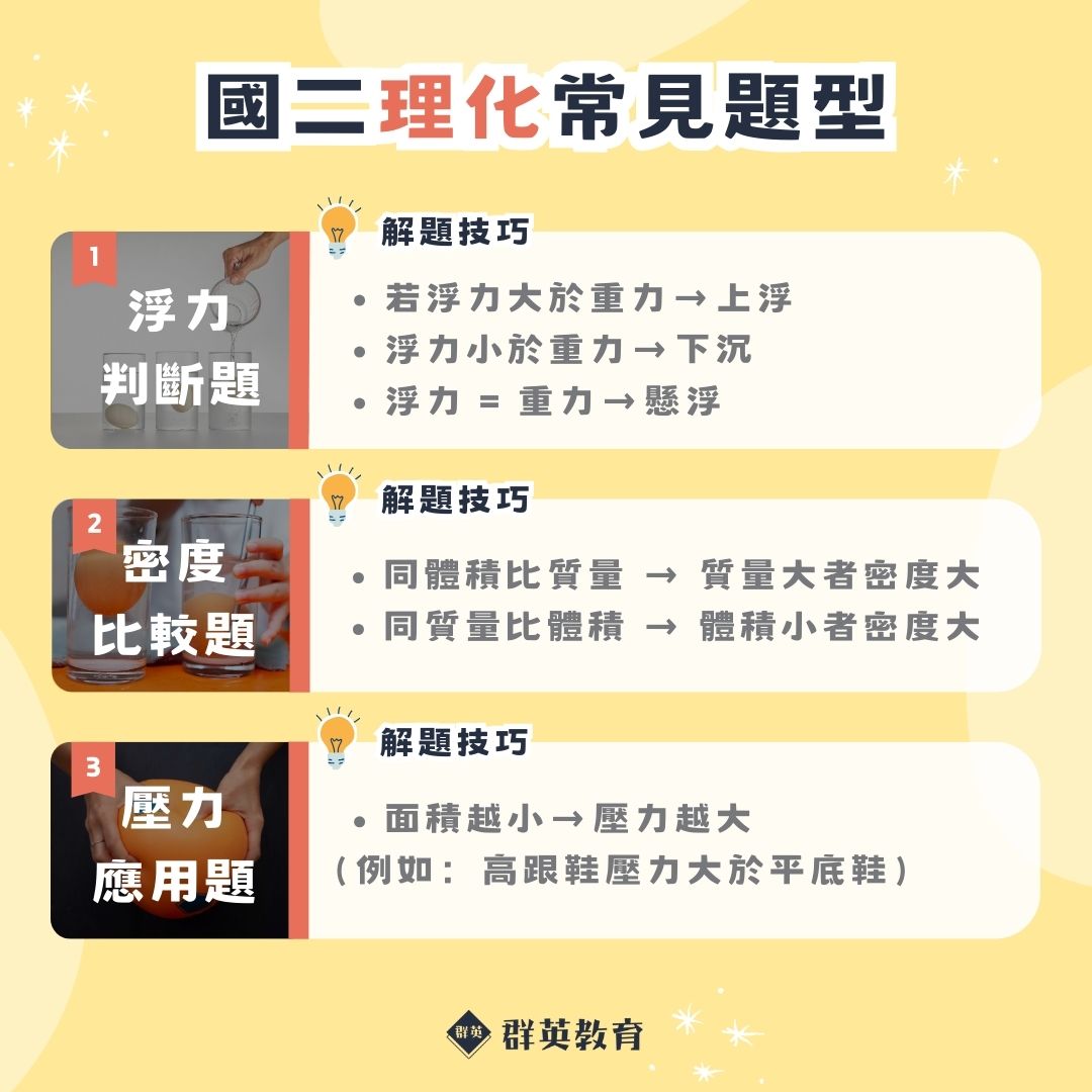 國二理化常見題型與解題技巧